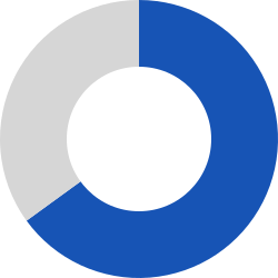 売上比率グラフ