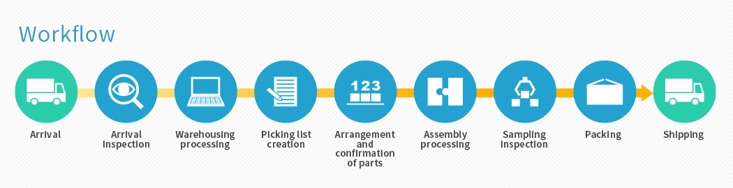 Machining Workflow