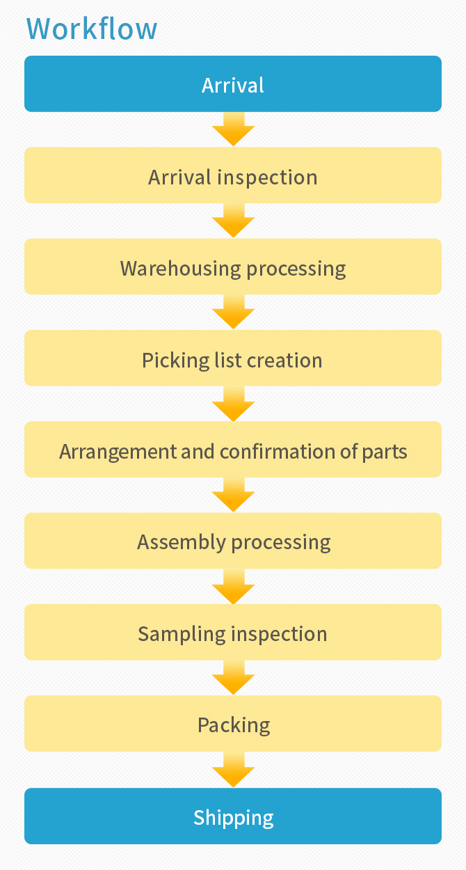 Machining Workflow