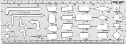 Launched sales of computation templates and computation machine ink ribbons