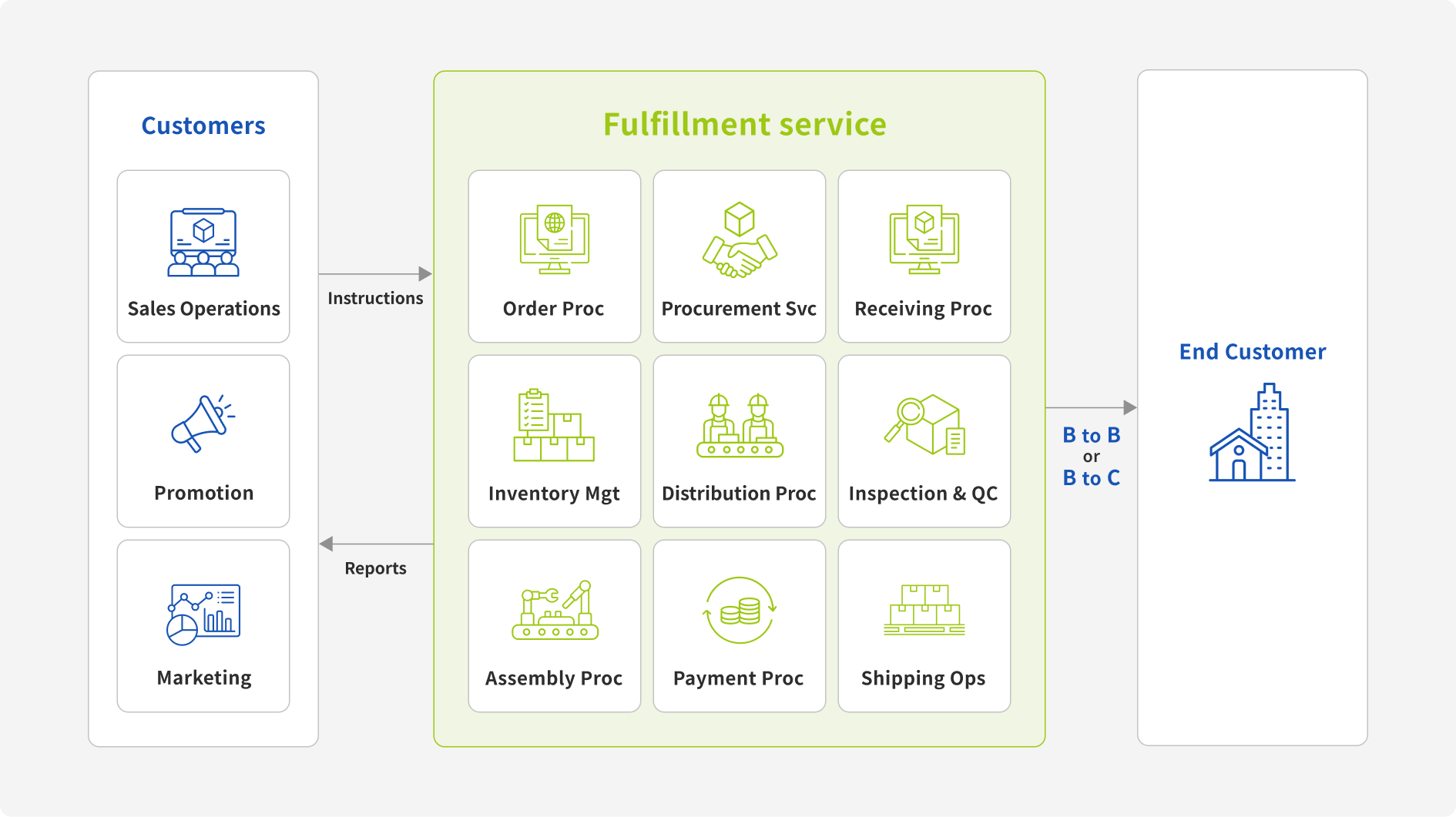 Service Image