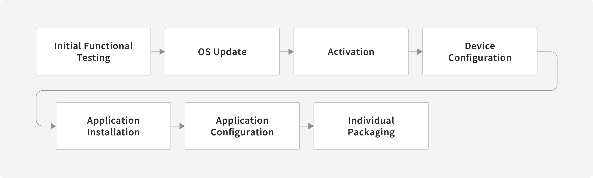 How it works01