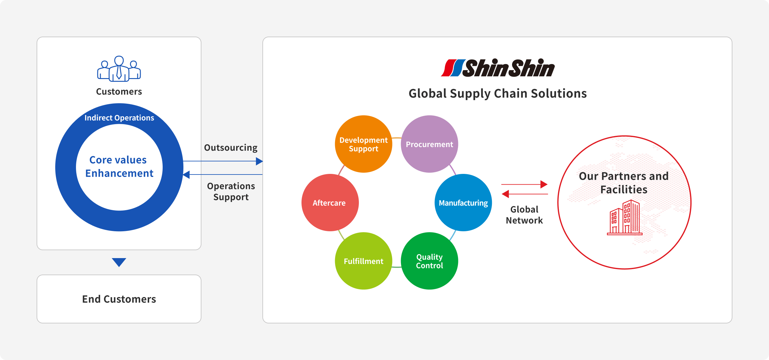 Integrated Solutions for Every Supply Chain Challenge