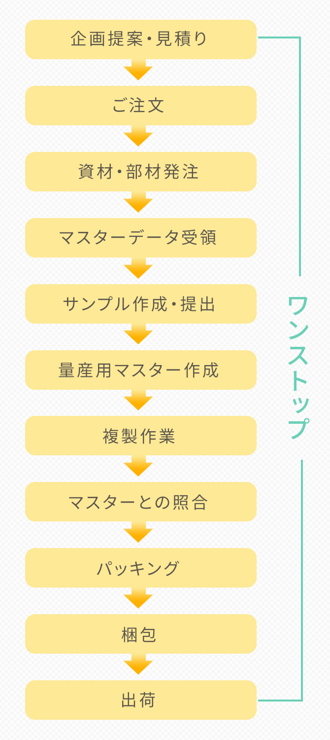ワンストップ