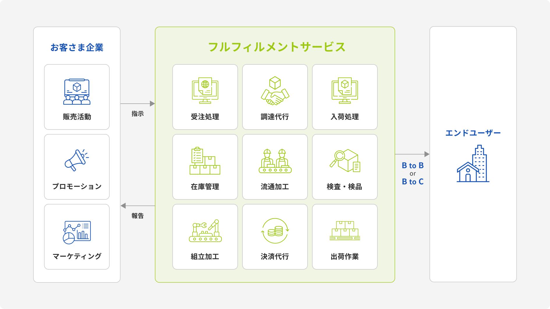 サービスイメージ