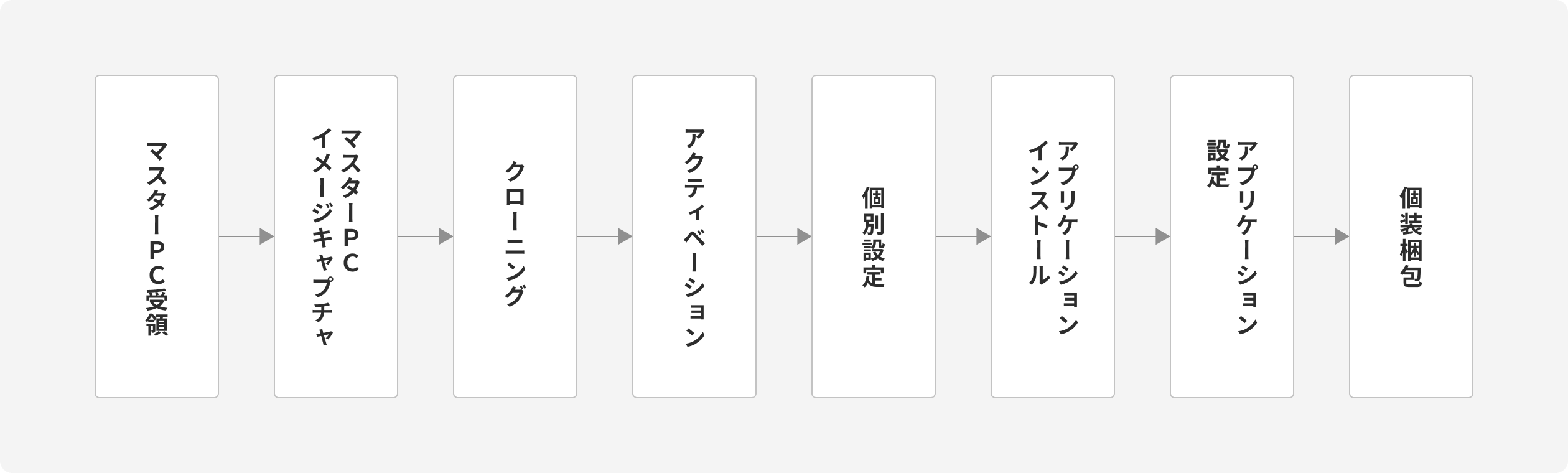 サービスフロー02